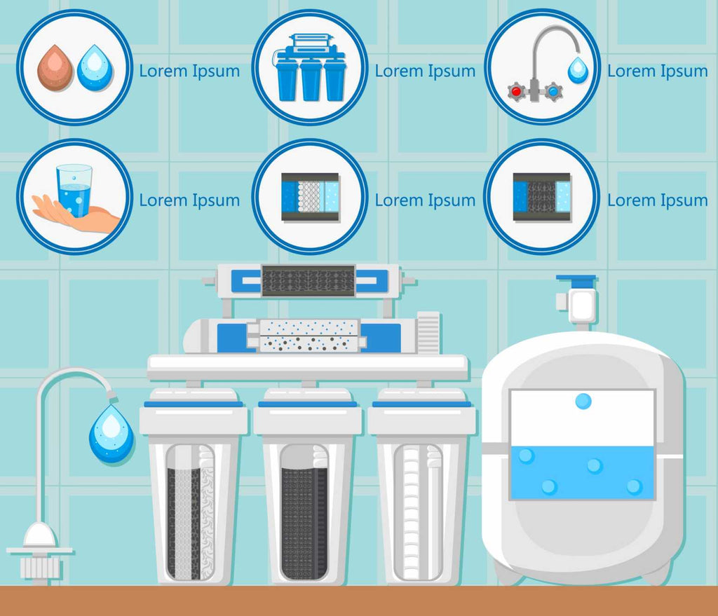Does Reverse Osmosis Remove Minerals? Then How To Remineralize Reverse Osmosis Water?