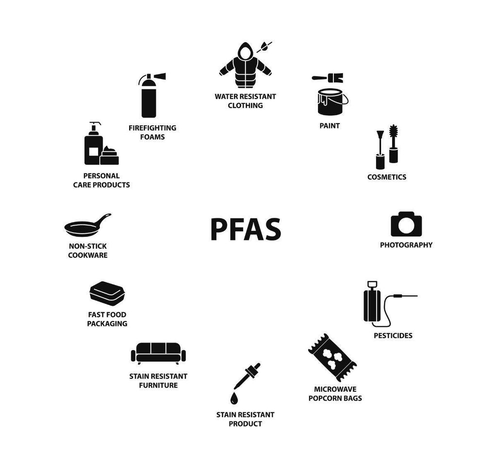 The Cyclical Problems of PFAS Disposal