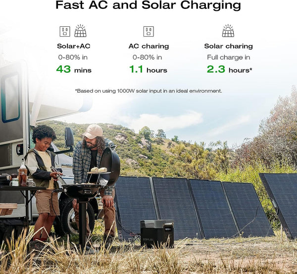 EcoFlow DELTA 2 Max Portable Power Station: 2400W Solar Generator, Ultra-Fast Charging, Expandable LFP Battery, Outdoor Camping, Home Backup, RV, Off-Grid